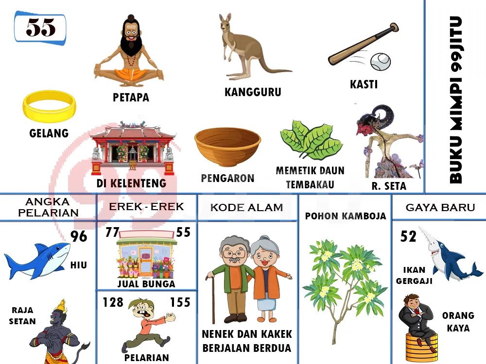 buku mimpi erek erek togel 55