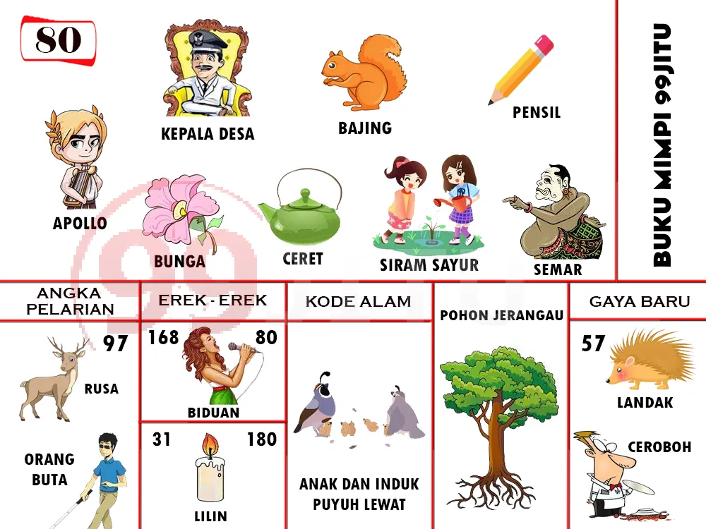 buku mimpi erek erek togel 80