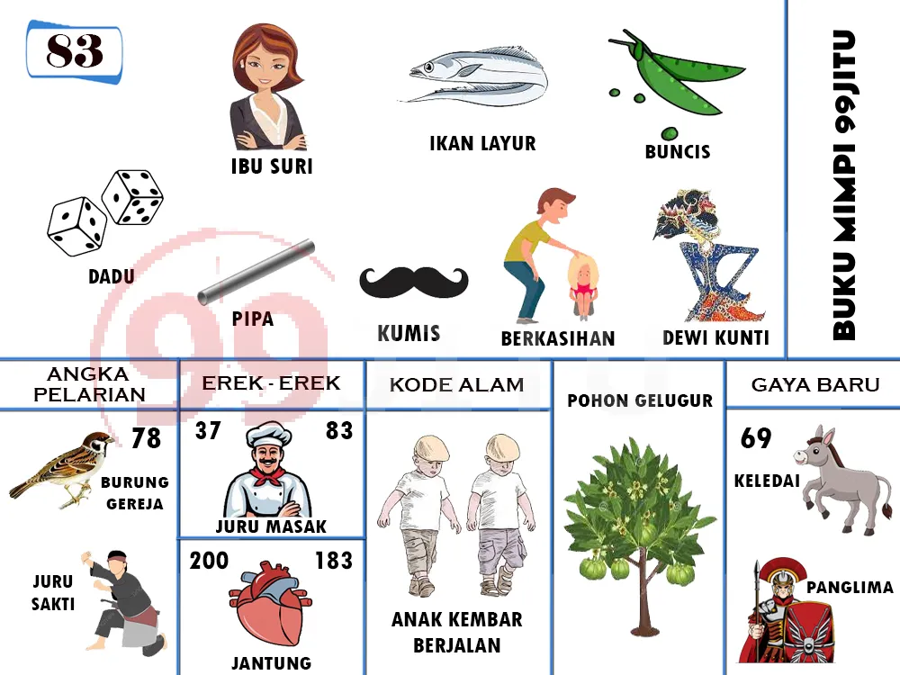 buku mimpi erek erek togel 83